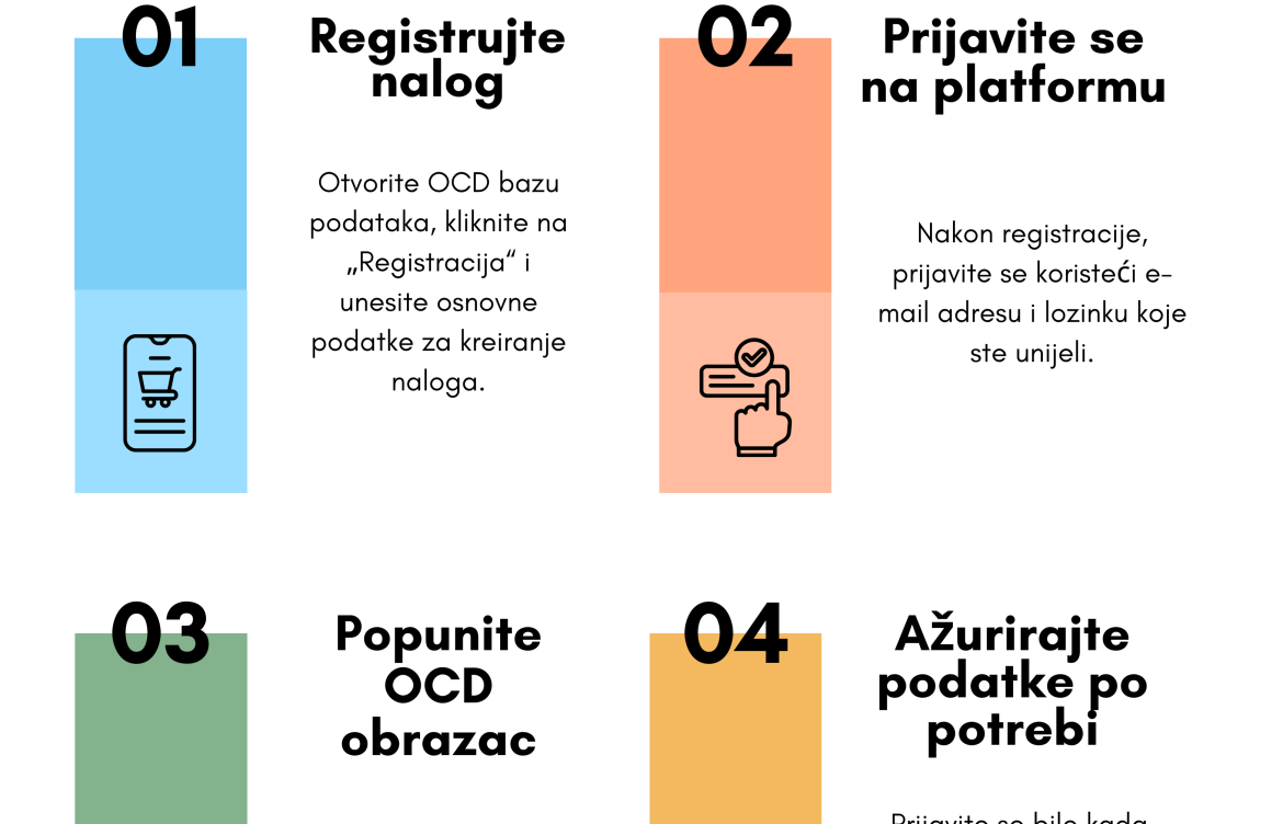 Uputstvo za NVO: Kako se registrovati i koristiti OCD bazu podataka